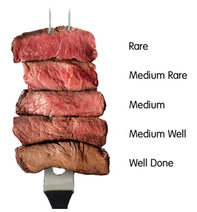 How do you like your meat cooked